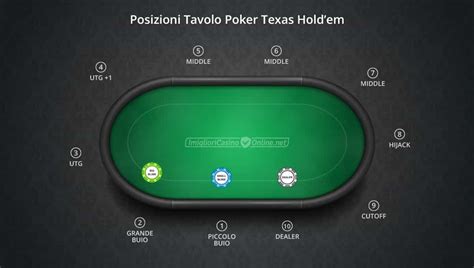 poker texas holdem online soldi veri